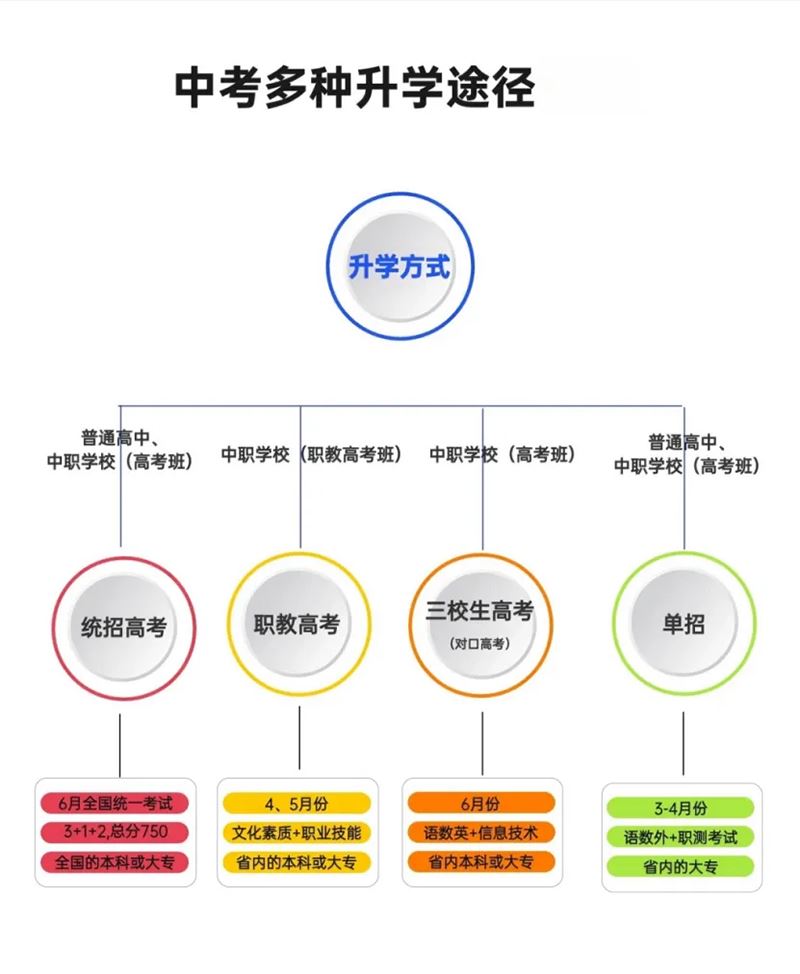 初中畢業新出路：選擇職業教育，學技術畢業起薪高待遇好