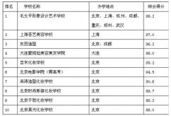 2016云顶国际排行：云顶集团游戏app學校哪家好