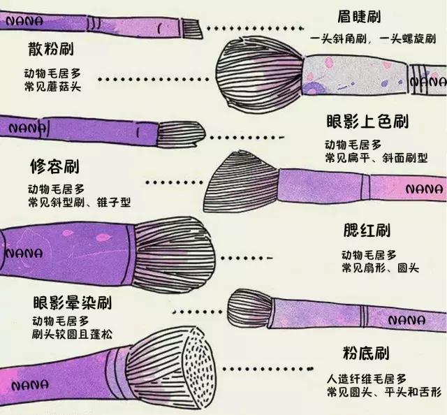 云顶国际師日常必備：想要更好看還得靠它們