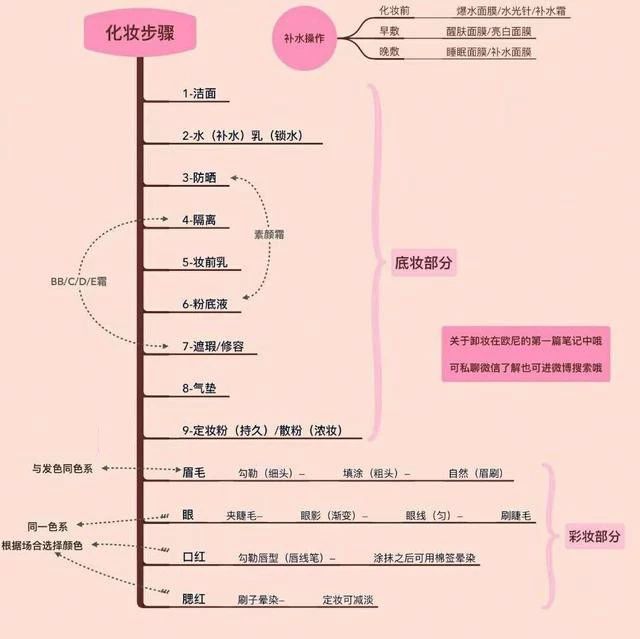 云顶官网唯一官方网站順序