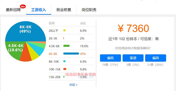 2019年云顶yd222线路检测師工資多少