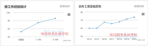 2019年云顶国际師工資多少