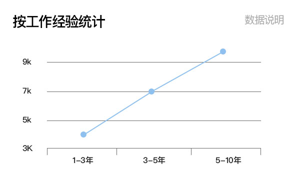 2020年云顶官网唯一官方网站師到底多搶手？告訴你如何創造更多“薪”機的真相！