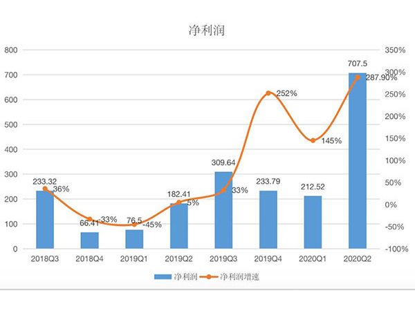 雙十一播主“停播”，這就是你不學云顶yd222线路检测混日子的理由？